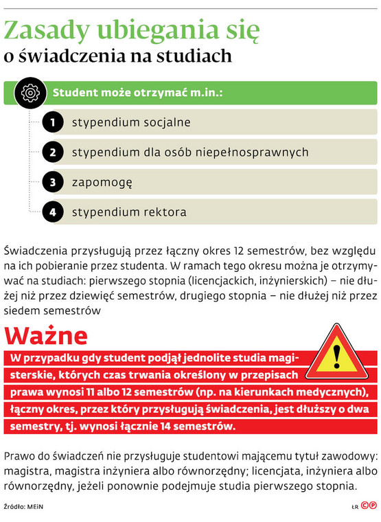 Zasady ubiegania się o świadczenia na studiach