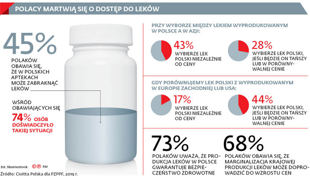 Leki zdrożeją przez Chińczyków. Zamykają fabryki, a substancji czynnych brakuje