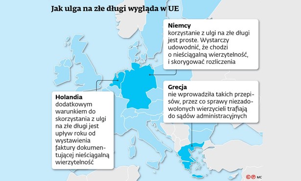 Ulga na złe długi w UE