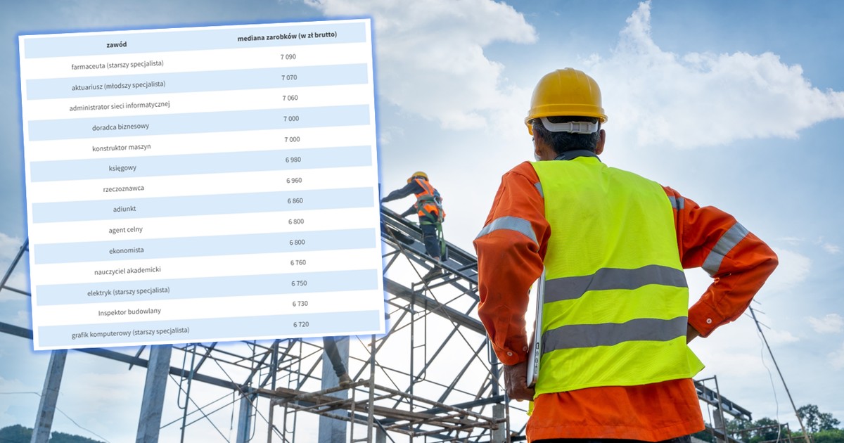 Średnia płaca w Polsce to prawie 7 tys. zł brutto. Sprawdź, kto dokładnie tyle zarabia [TABELA]