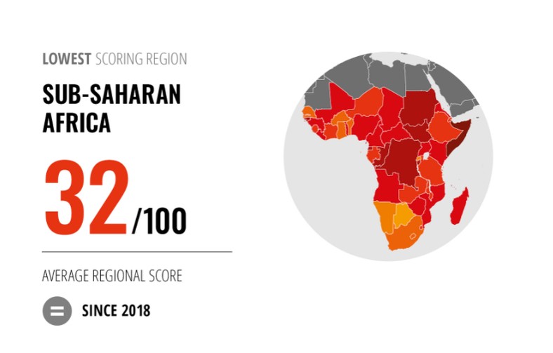 SSA among low scoring region