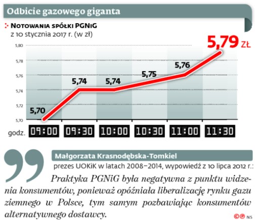 Odbicie gazowego giganta