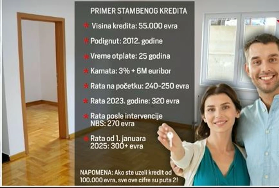 Primer stambenog kredita
