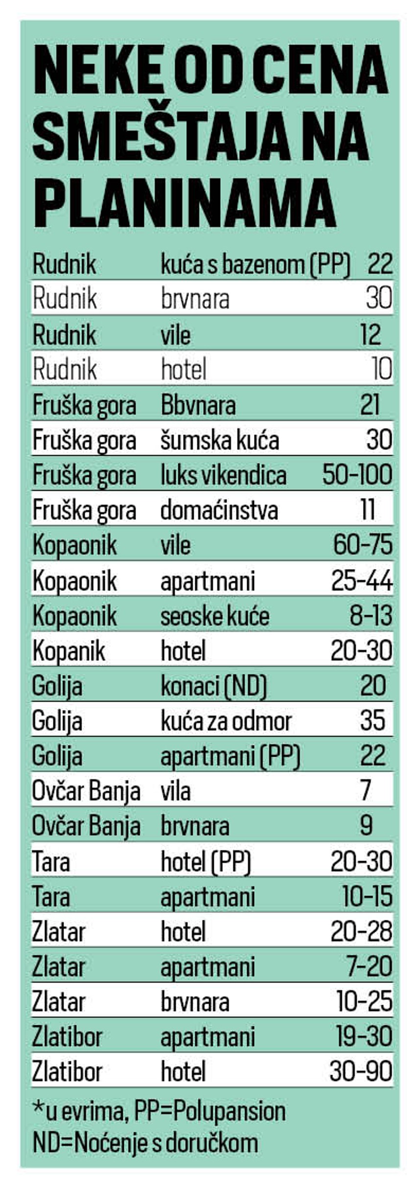 Postoje popusti i last minut ponude