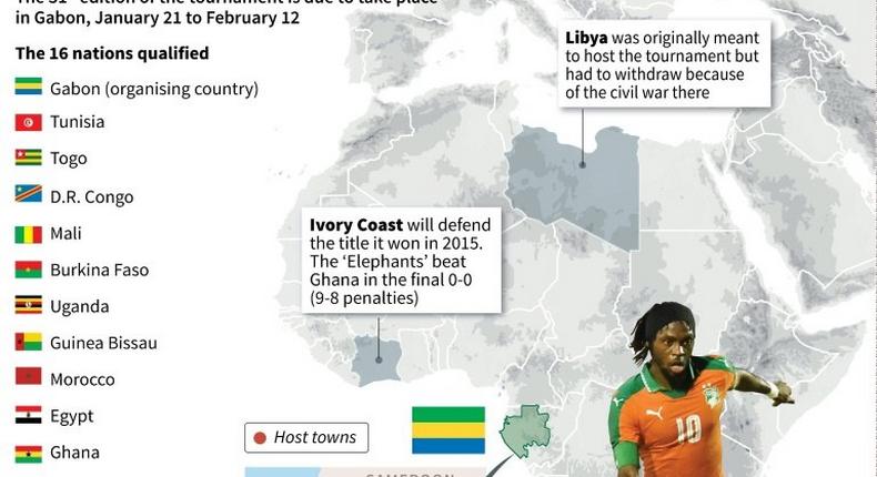 The African Cup of Nations