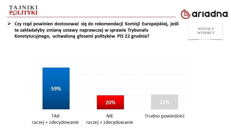 Rys. 3., fot. www.tajnikipolityki.pl