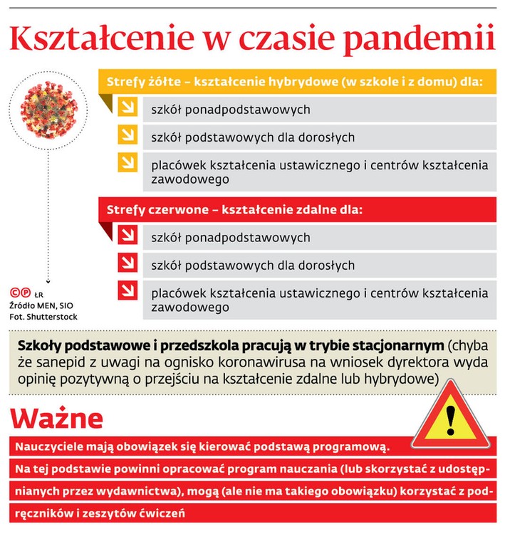 Kształcenie w czasie pandemii