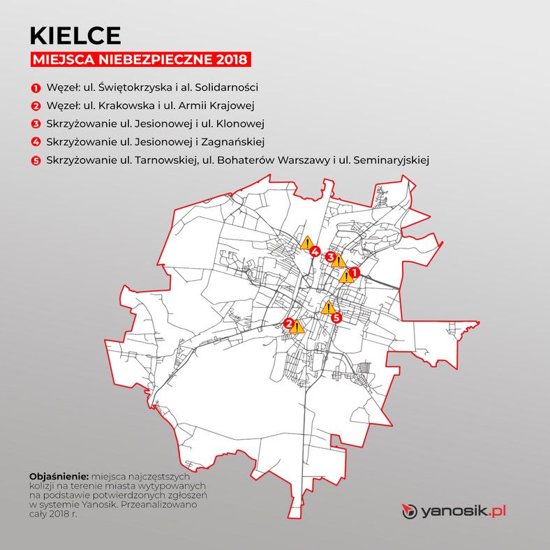 Pięć najbardziej niebezpiecznych miejsc w Kielcach 