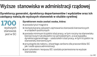 Urzędnicy omijają przepisy o otwartym naborze