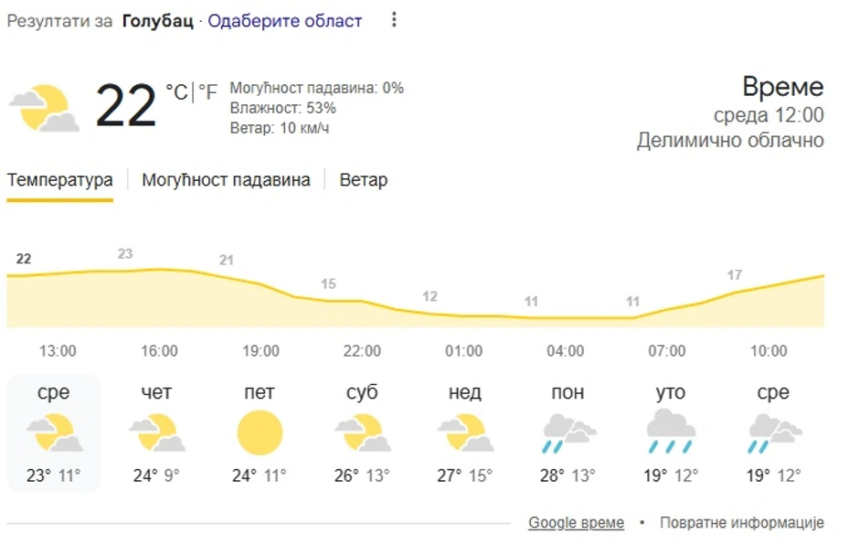 Golubac, vremenska prognoza za 8 dana