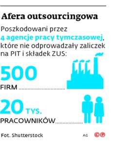 Afera outsourcingowa