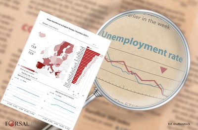 Polska z najniższym bezrobociem w UE. Oto co pokazują najnowsze dane Eurostatu