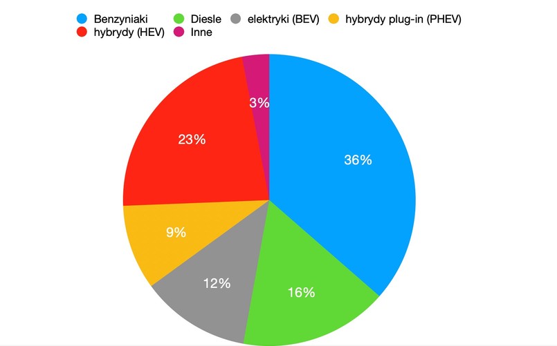 Sprzedaż nowych aut EU