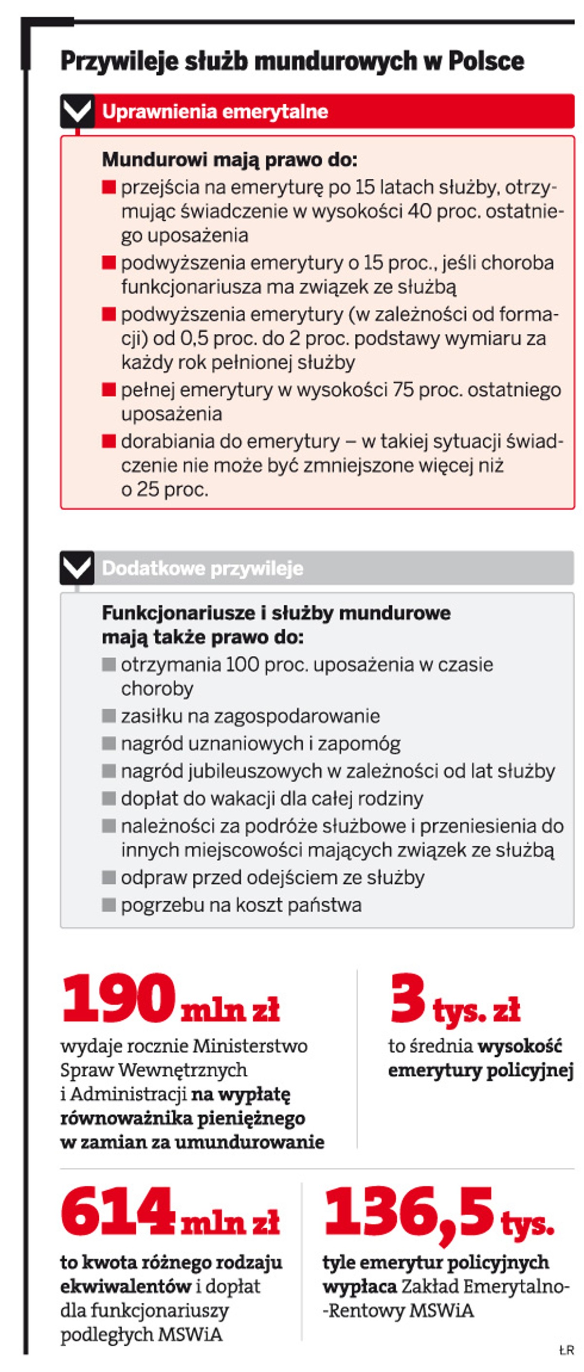 Przywileje służb mundurowych w Polsce