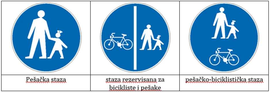 Saobraćajni znaci u Srbiji