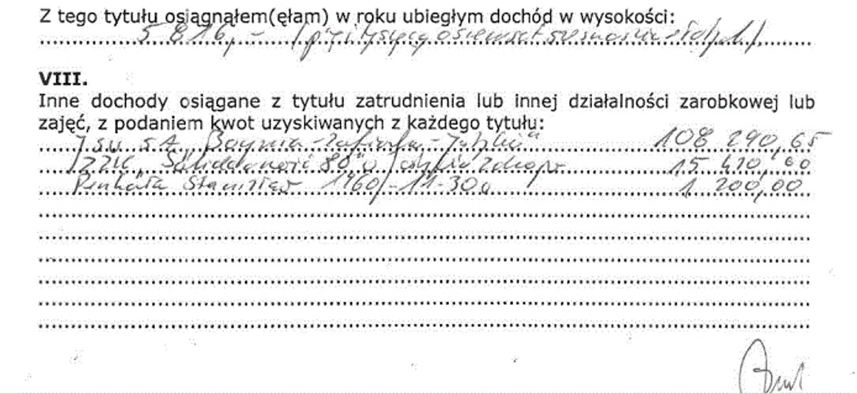 Oświadczenie majątkowy Piotra Szeredy, radnego PiS. 2014 r.