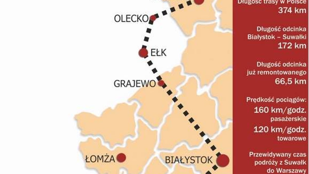 Gazeta Współczesna: Prace przy budowie pierwszego odcinka trasy Rail Baltica ruszą lada dzień. Następne również powinny być budowane z prędkością odpowiadającej tej, jaką w przyszłości mają tędy mknąć pociągi - czyli 160 kilometrów na godzinę.