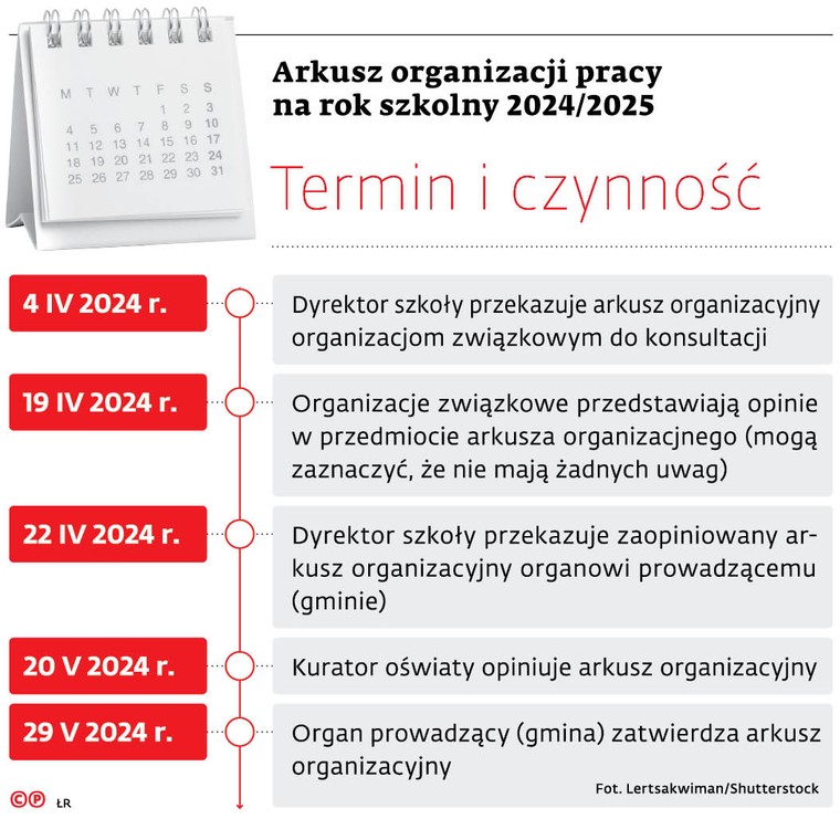 Arkusz organizacji pracy na rok szkolny 2024/2025