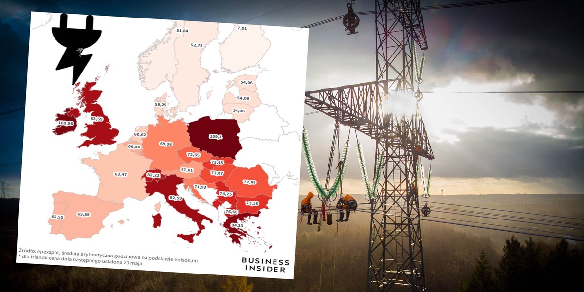 Energia elektryczna w Polsce jest najdroższa w Europie i o 13 proc. droższa od przedostatniej w zestawieniu Grecji