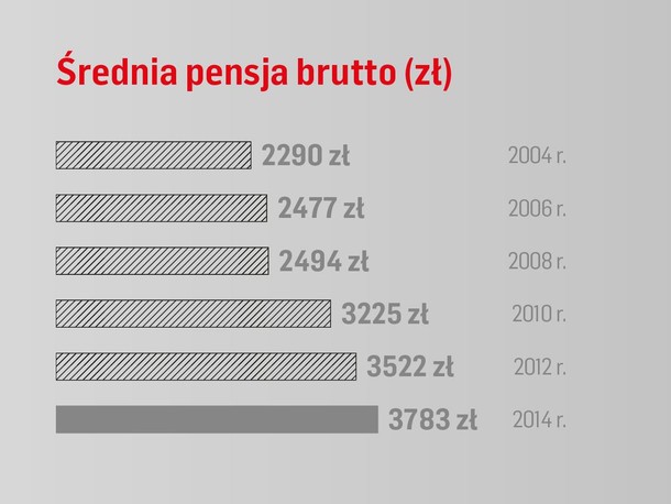 infografika polska w budowie