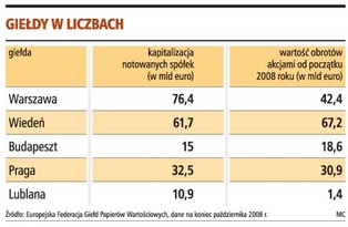 Inicjatywa wiedeńskiej giełdy zaszkodzi GPW
