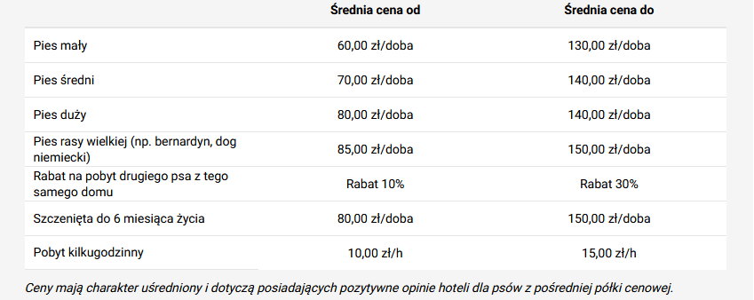 Przykładowe ceny psich hoteli - kb.pl