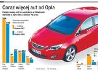 Astra cabrio z ... Polski. Gliwice grają o najwyższą stawkę
