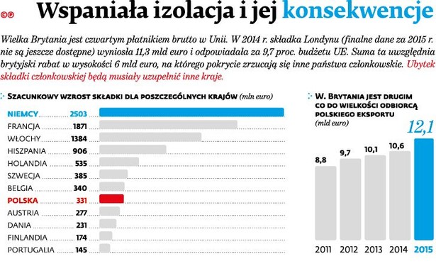 Wspaniała izolacja i jej konsekwencje