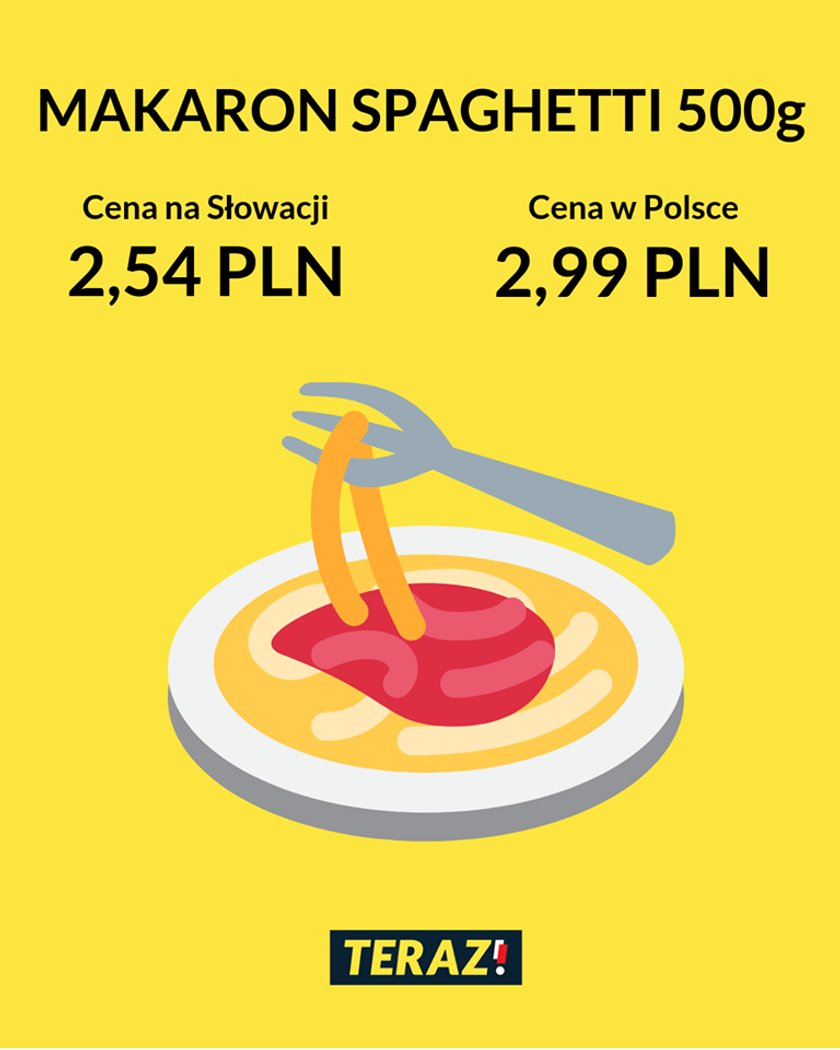 Makaron spaghetti