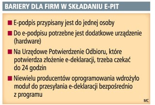 Firmy unikają e-PIT