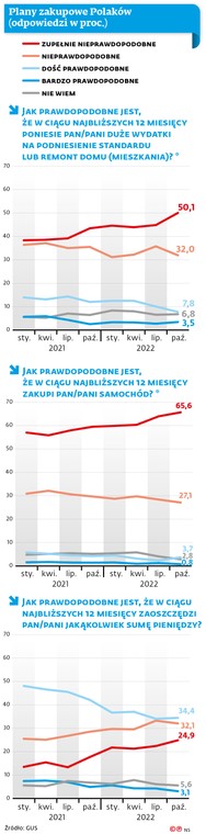 Plany zakupowe Polaków