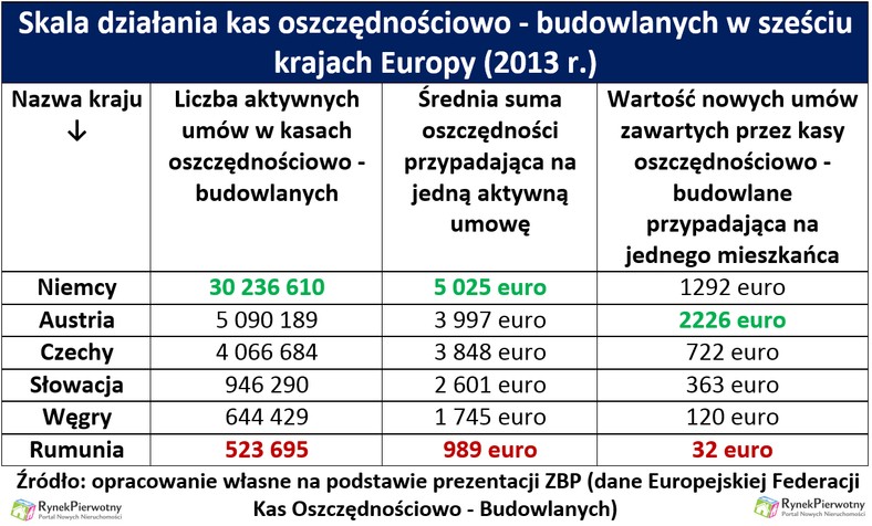 Kasy mieszkaniowe PiS