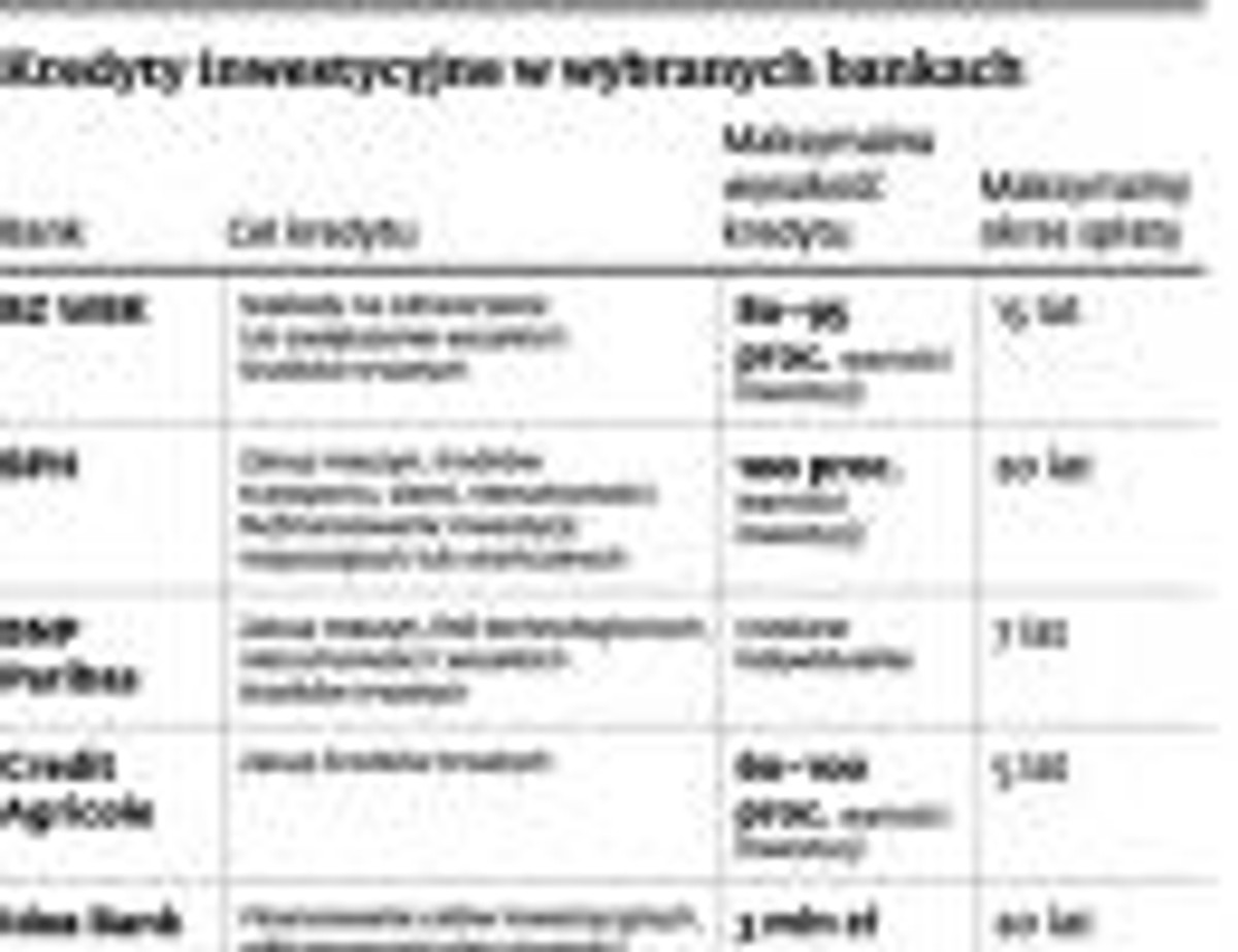 Kredyty inwestycyjne w wybranych bankach