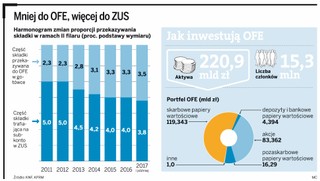 Batalia o OFE już w Sejmie