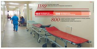 Szpitale ponad prawem. 800 nie spełnia sanitarnych norm, ale nie można ich zamknąć