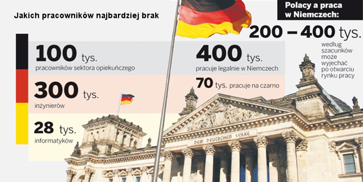 Polacy a praca w Niemczech