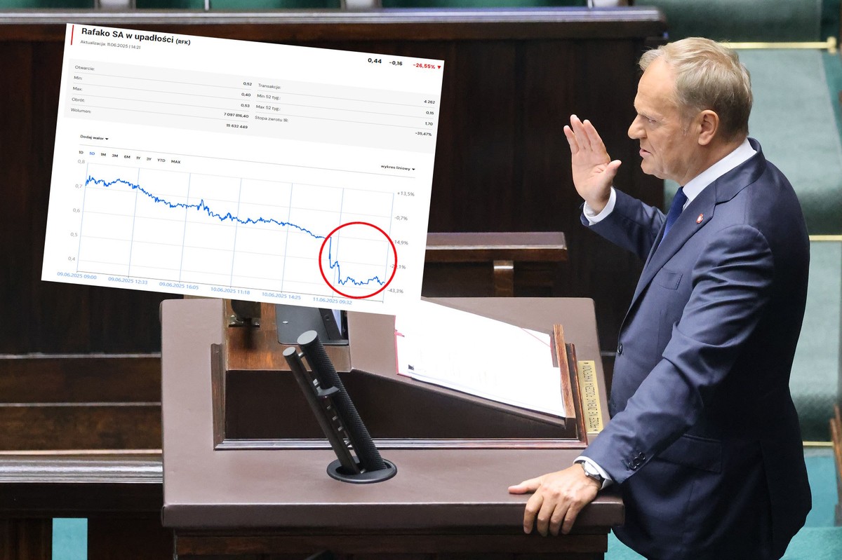 Podano prawdziwy plan rządu dla Rafako. Kurs akcji ostro w dół