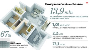 Za mały dług możesz stracić mieszkanie. Spółdzielnie licytują nieruchomości zgodnie z prawem?