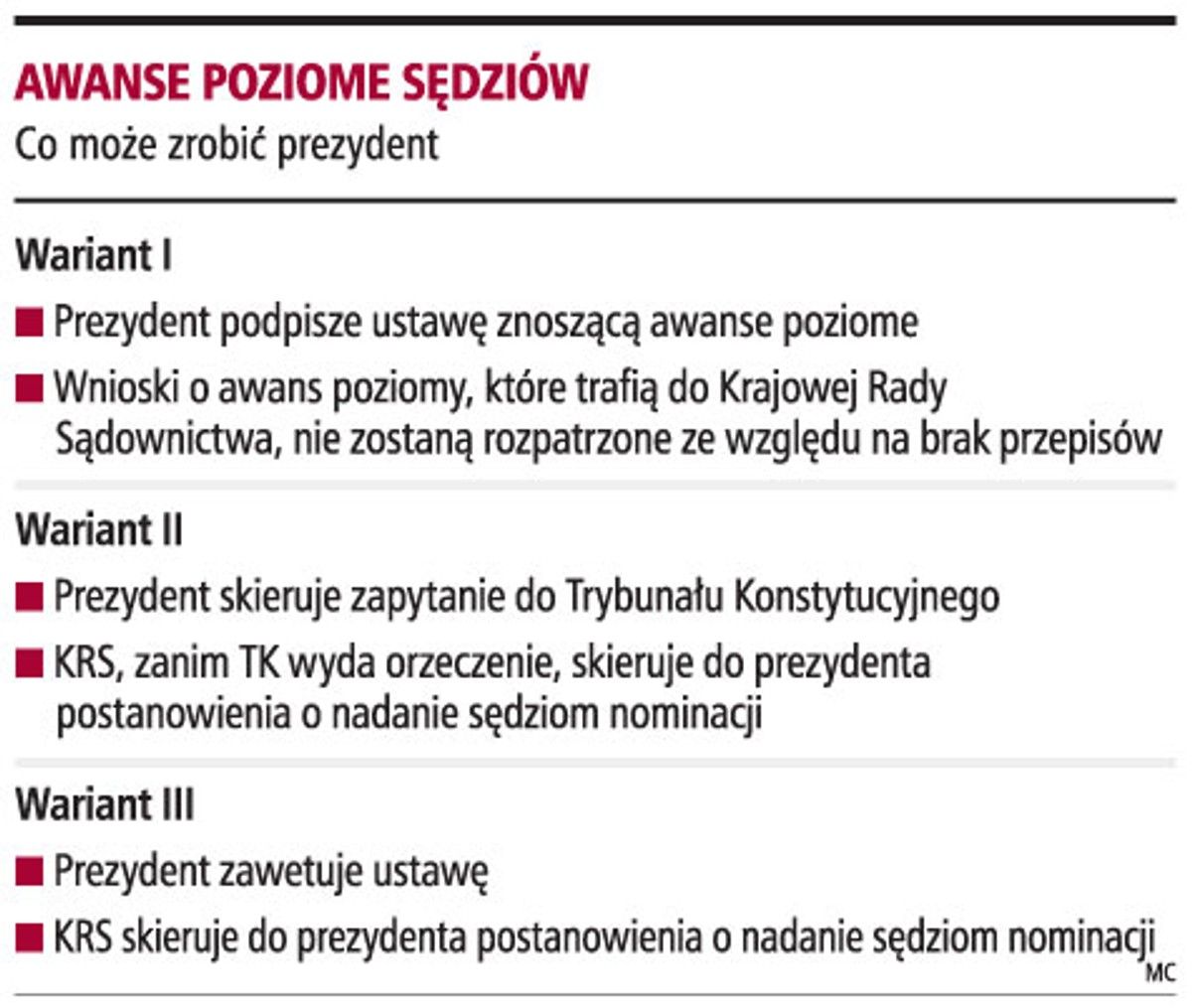 Awanse poziome sędziów