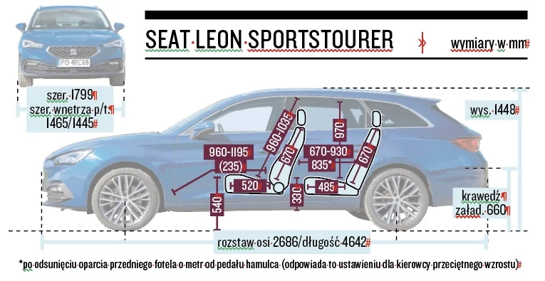 Schemat wymiarów – Seat Leon Sportstourer