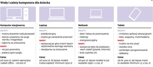 Laptop, tablet, a może klasyczny komputer?