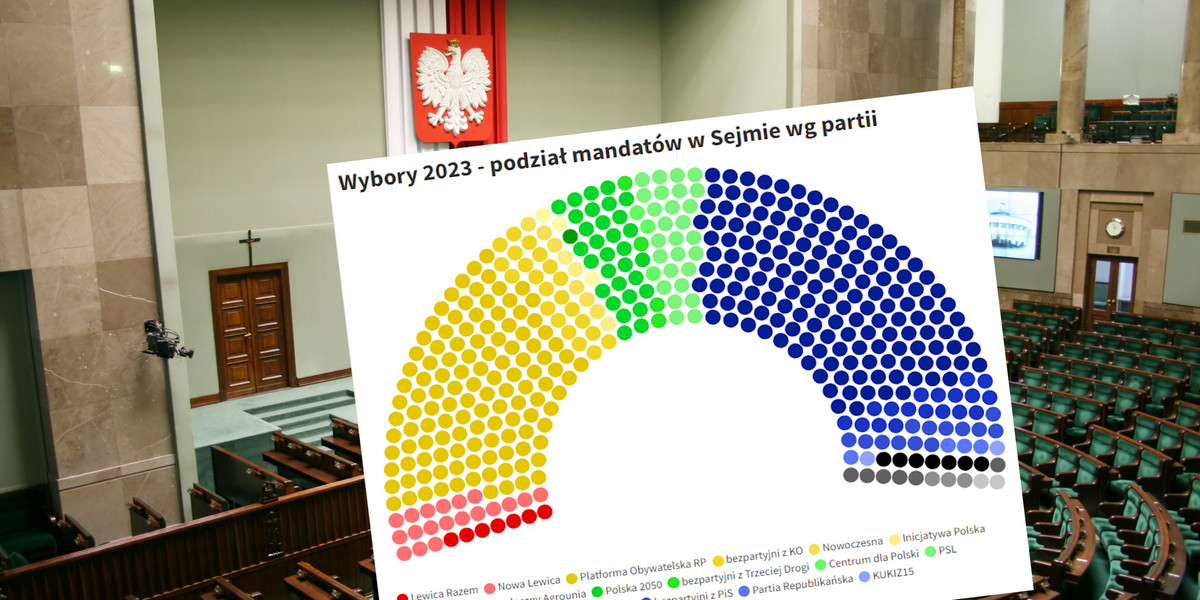 Do Sejmu RP weszło aż 17 ugrupowań i do tego 42 bezpartyjnych posłów i posłanek
