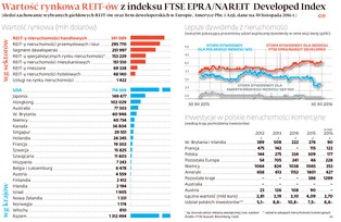 REIT-y będą mogły inwestować w mieszkania? Przełomowy projekt resortu budownictwa