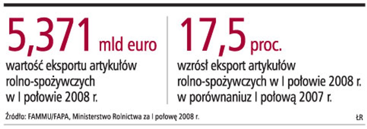 Sprzedaż polskich towarów za granicę