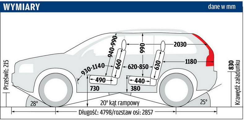 Volvo XC90 2.5T - wymiary