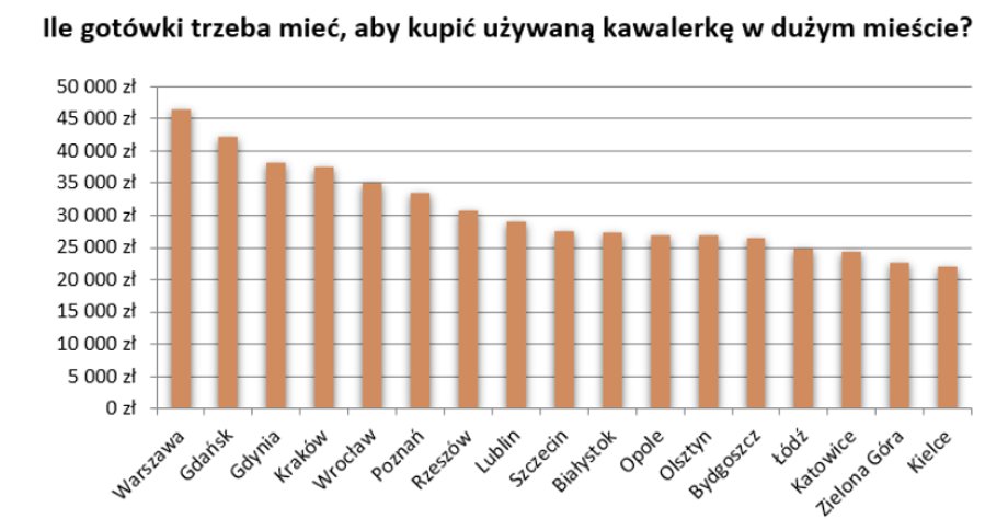 Opracowanie HRE Investents na podstawie danych NBP za II kw. 2019. Szacunkiuwzględniają koszty transakcyjne i okołokredytowe