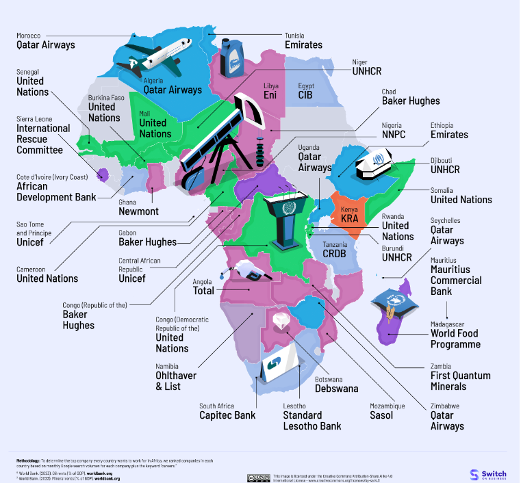 Most desired companies in Africa 2024 [Source: Switch on Business]