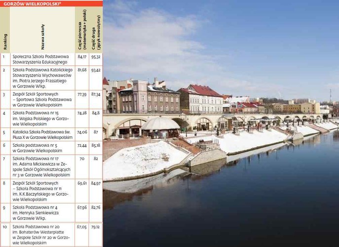 Ranking szkół podstawowych - Gorzów Wielkopolski