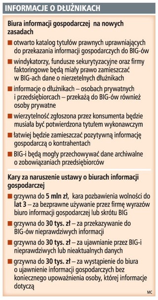 Terminowo płacąc rachunki też trafimy na listę BIG-u