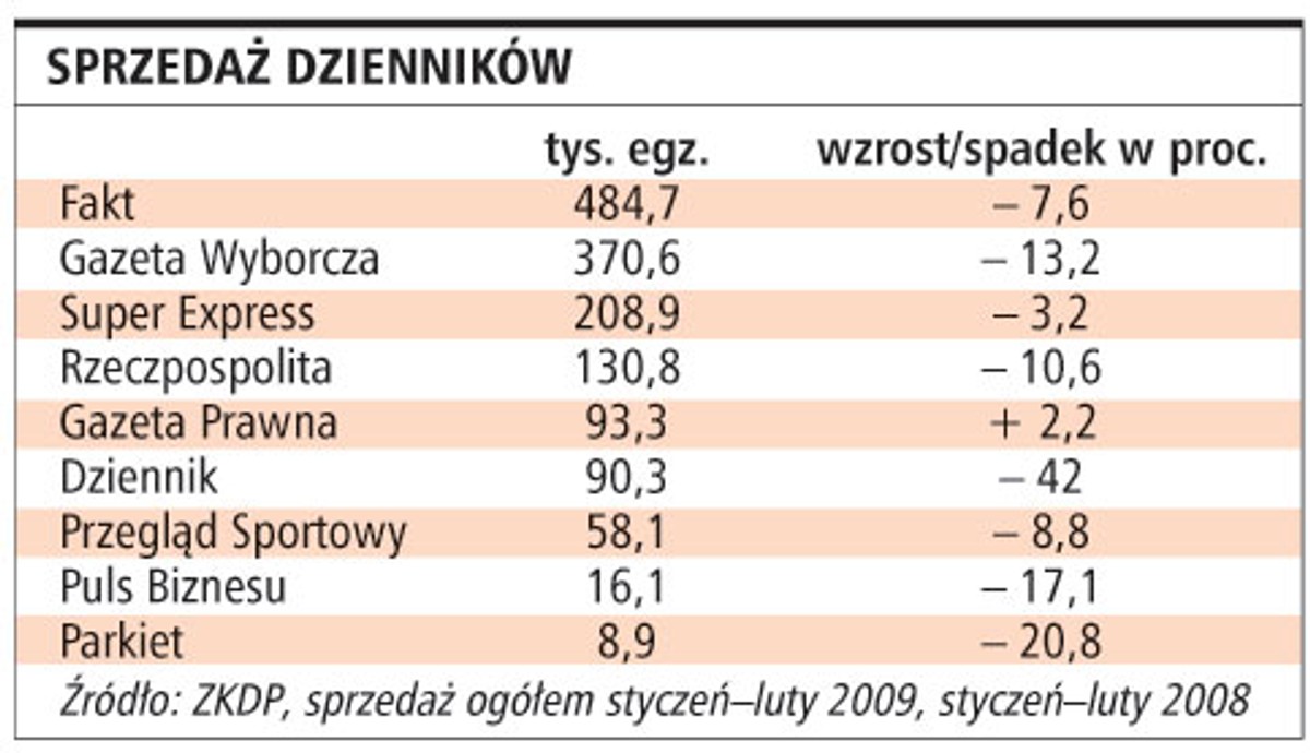 Sprzedaż dzienników